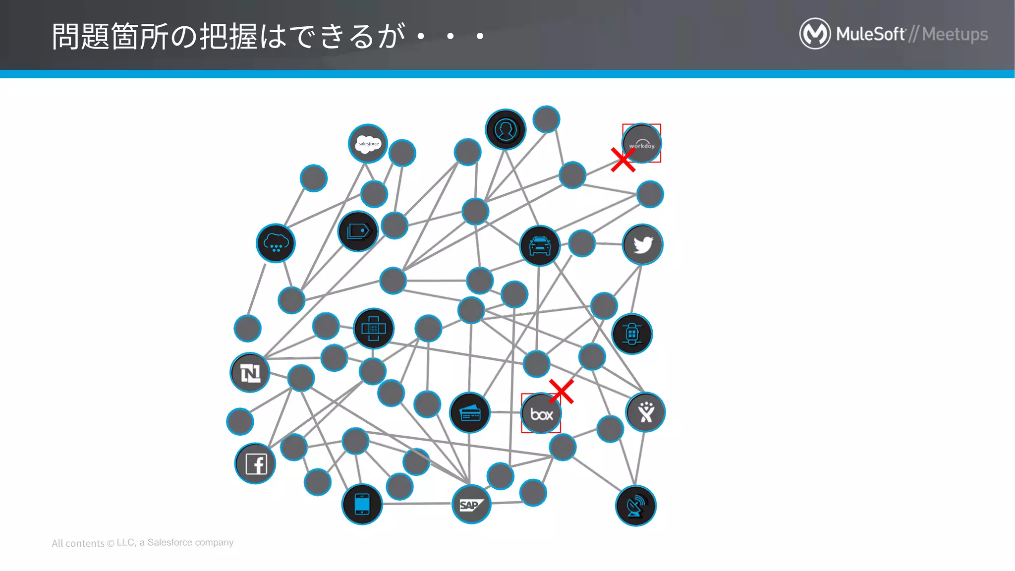 LLC, a Salesforce company
 