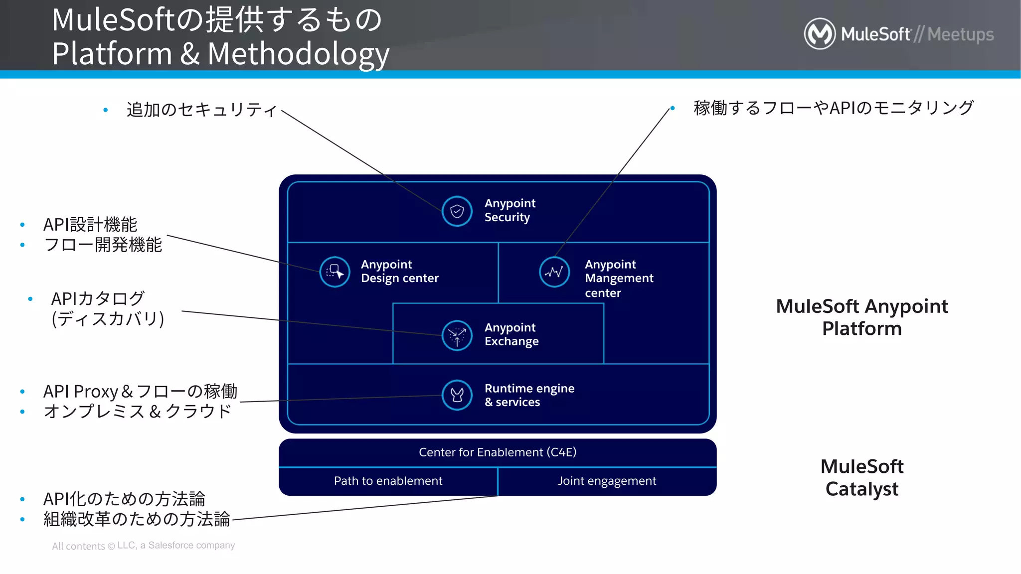 LLC, a Salesforce company
Anypoint
Security
Anypoint
Design center
Anypoint
Exchange
Runtime engine
& services
MuleSoft Anypoint
Platform
MuleSoft
Catalyst
Path to enablement Joint engagement
Center for Enablement (C4E)
Anypoint
Mangement
center
•
•
•
•
• •
•
•
•
 