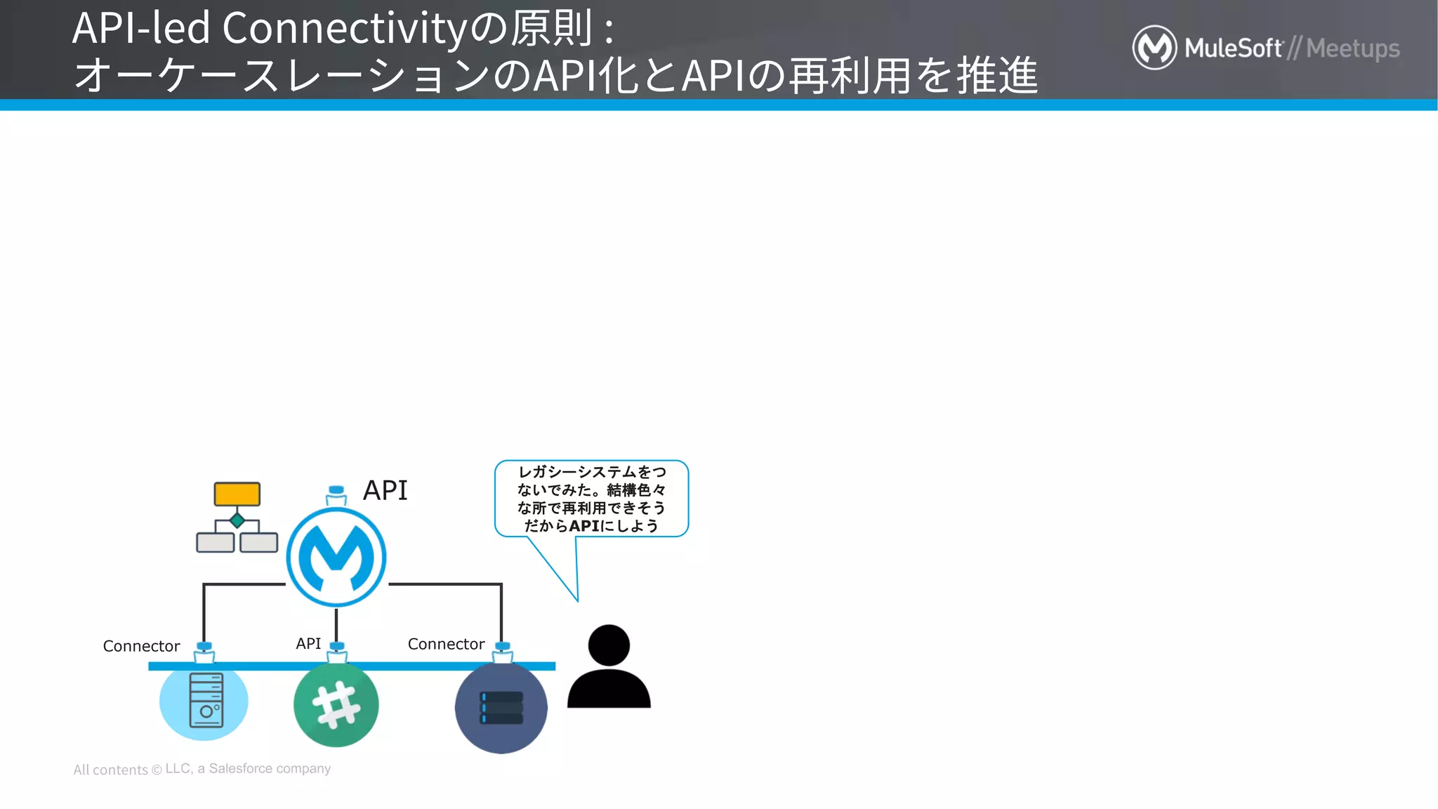 LLC, a Salesforce company
API Connector
API
レガシーシステムをつ
ないでみた。結構色々
な所で再利用できそう
だからAPIにしよう
Connector
 