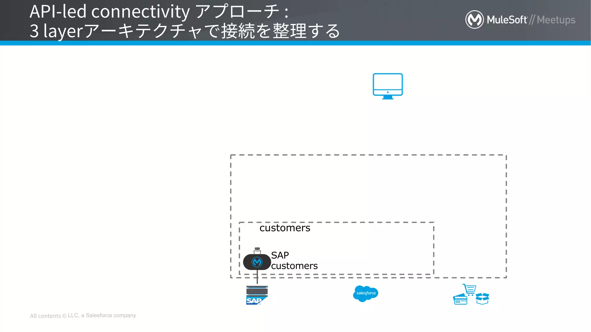 LLC, a Salesforce company
customers
SAP
customers
 