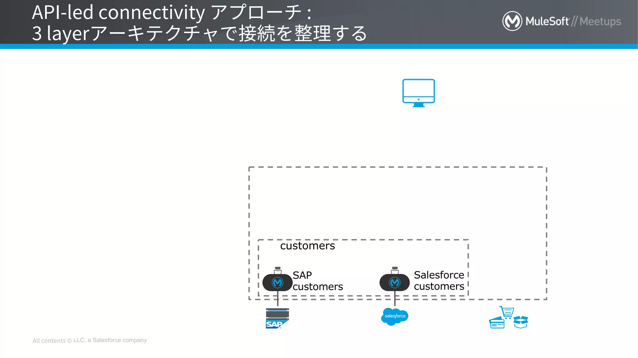 LLC, a Salesforce company
customers
SAP
customers
Salesforce
customers
 