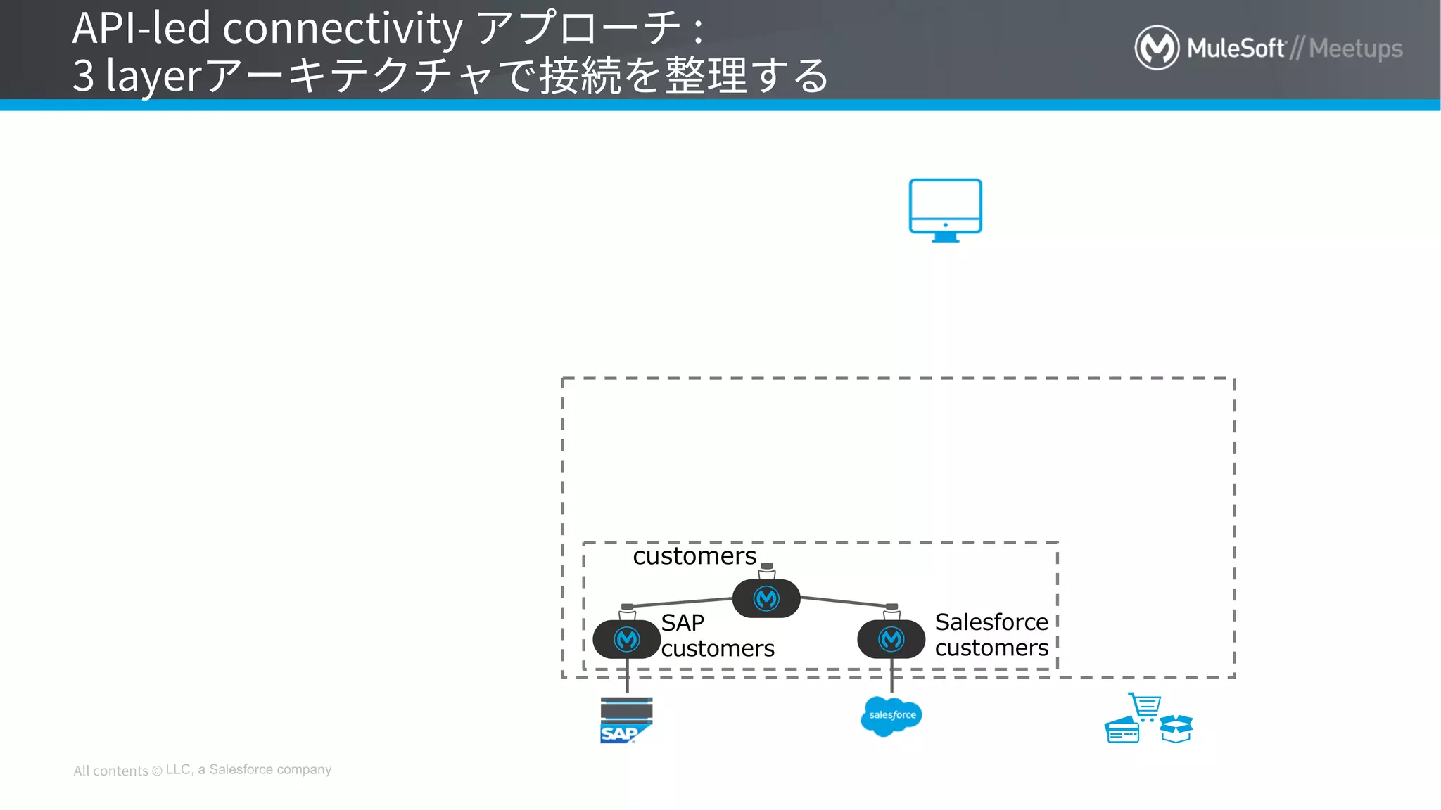 LLC, a Salesforce company
customers
SAP
customers
Salesforce
customers
 