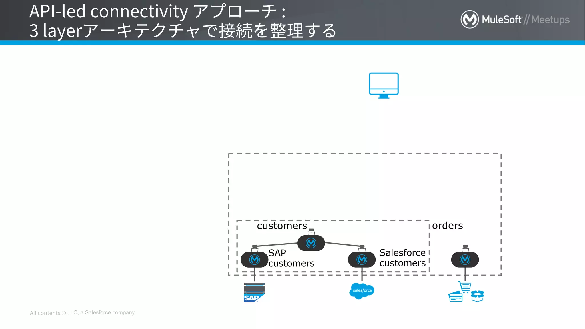LLC, a Salesforce company
customers
SAP
customers
Salesforce
customers
orders
 