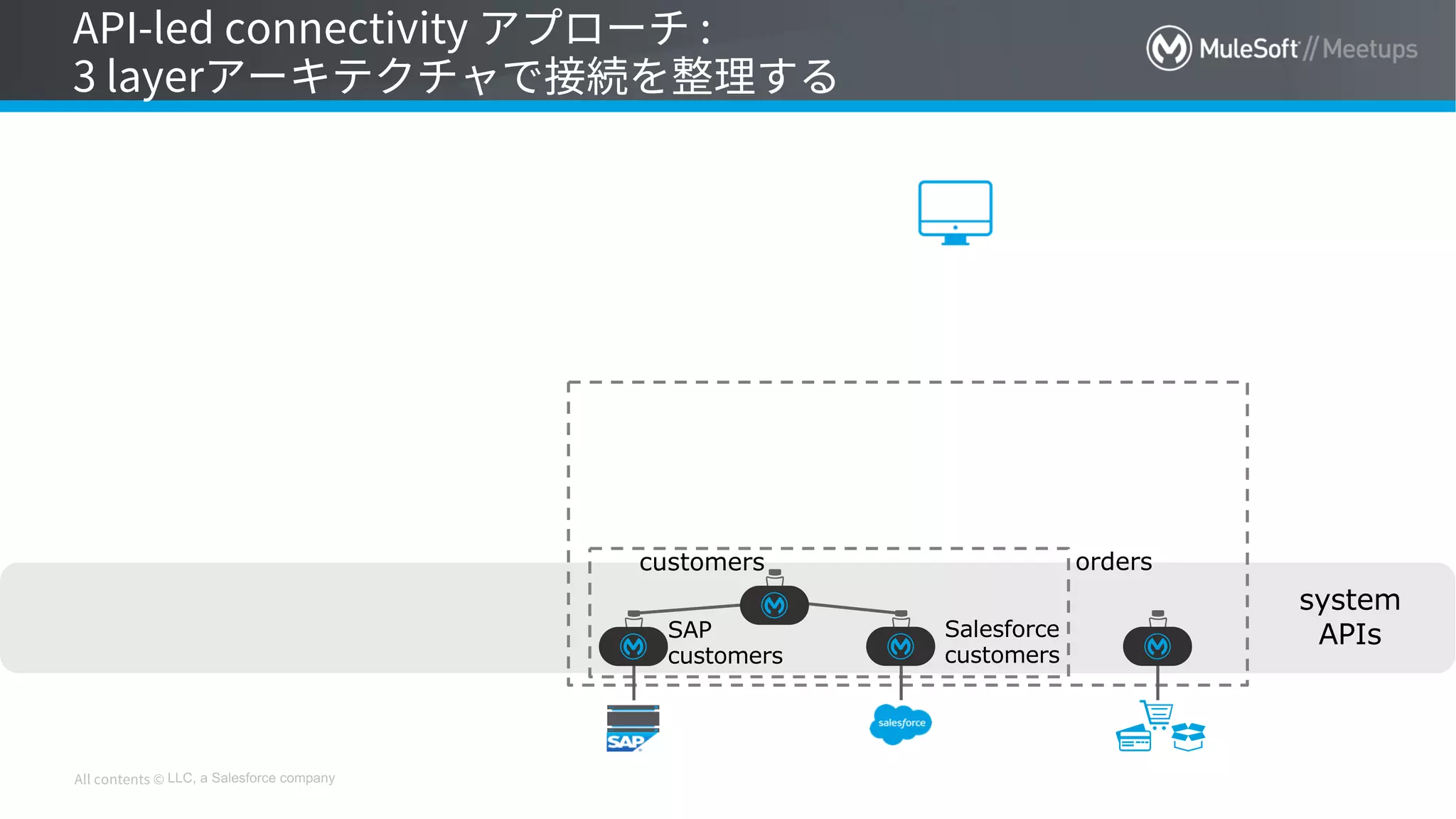 LLC, a Salesforce company
system
APIs
customers
SAP
customers
Salesforce
customers
orders
 
