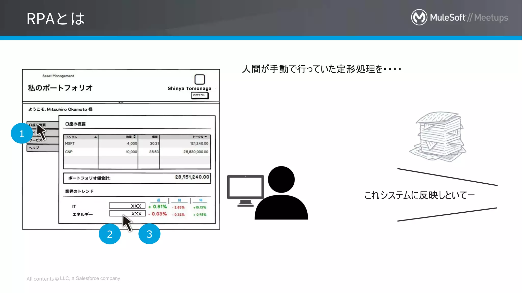 LLC, a Salesforce company
1
2 3
これシステムに反映しといてー
人間が手動で行っていた定形処理を・・・・
Shinya Tomonaga
xxx
xxx
 