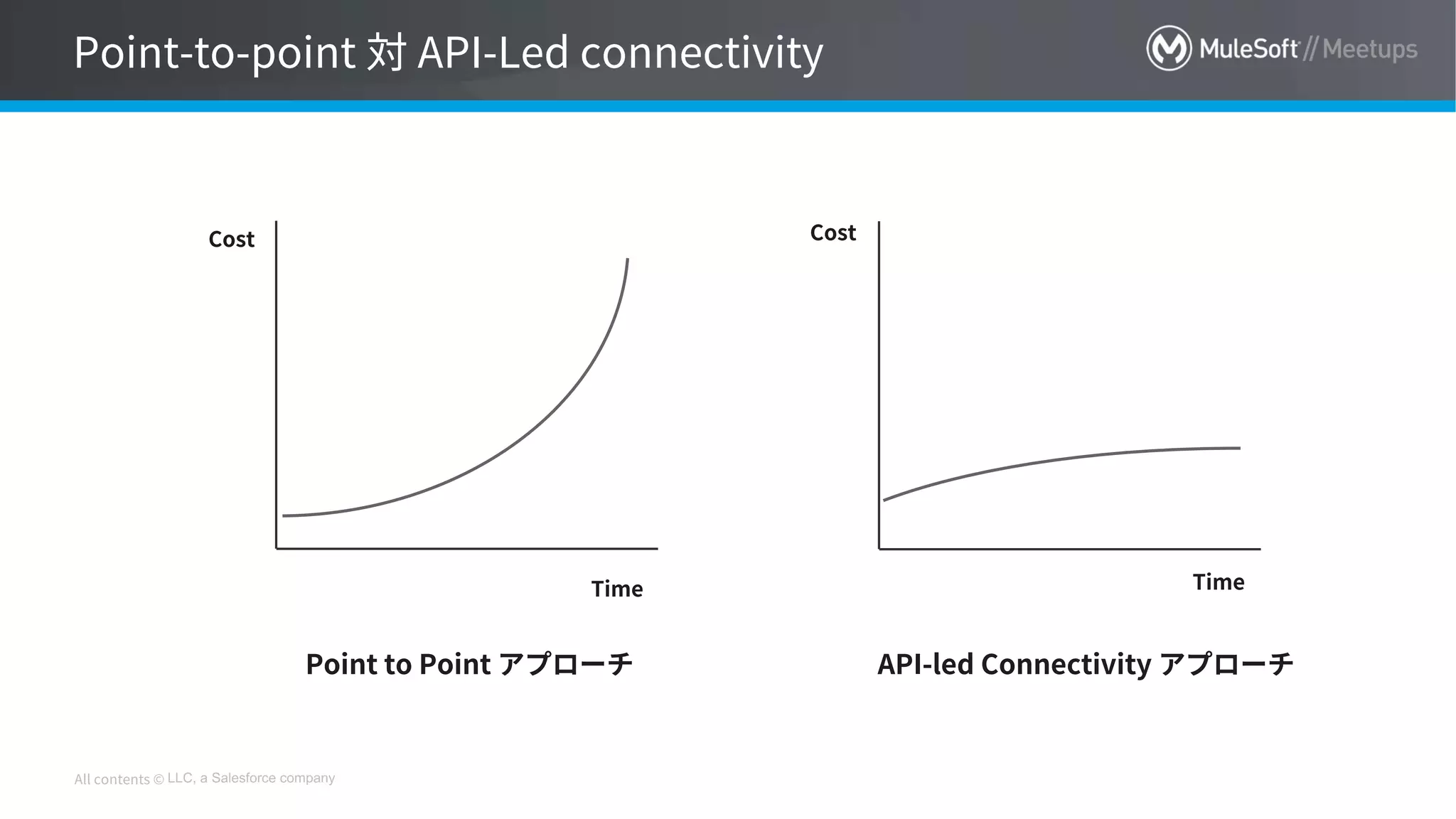 LLC, a Salesforce company
 