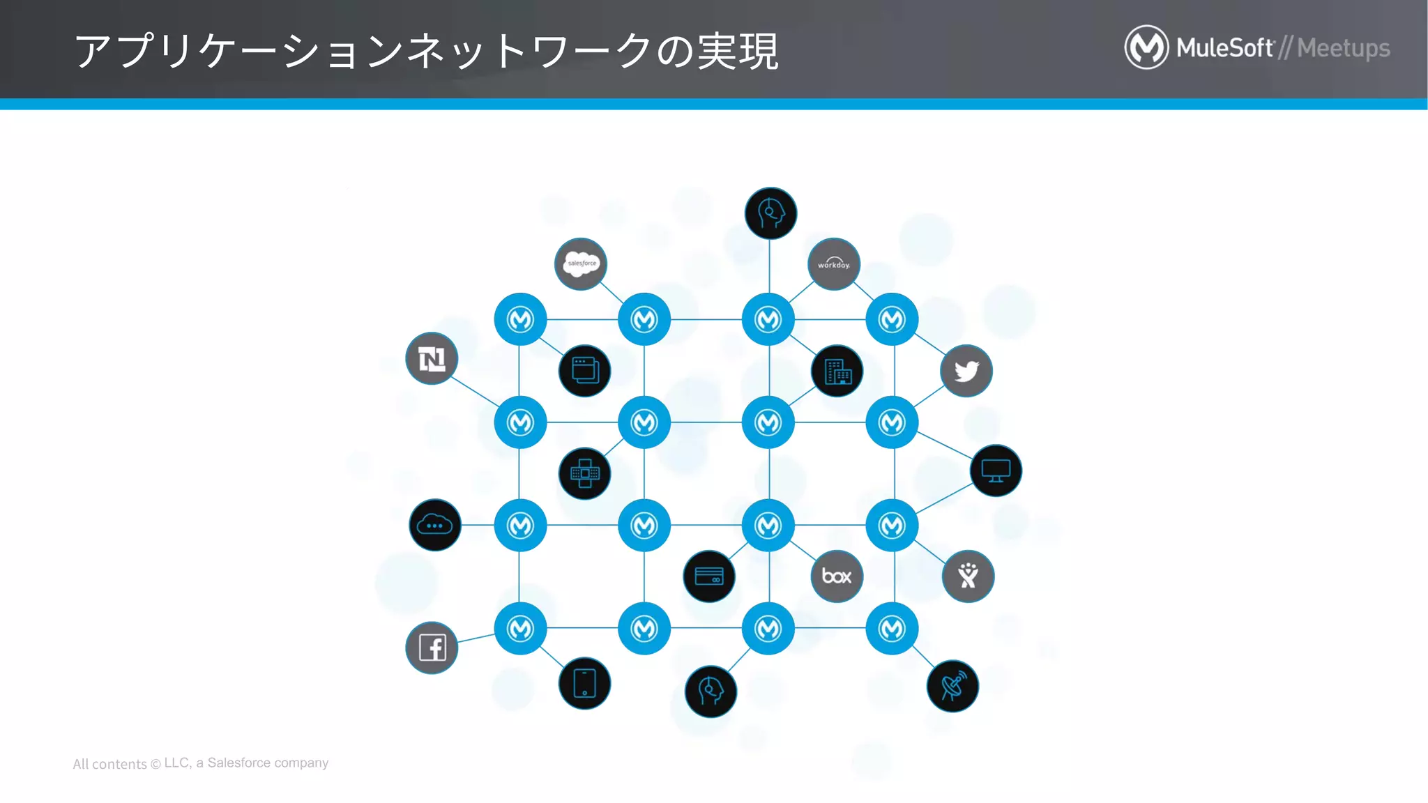 LLC, a Salesforce company
 