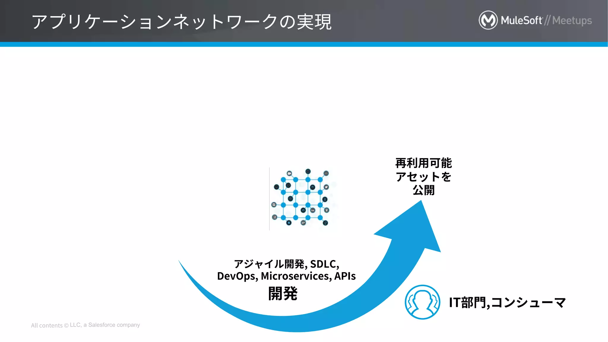 LLC, a Salesforce company
 