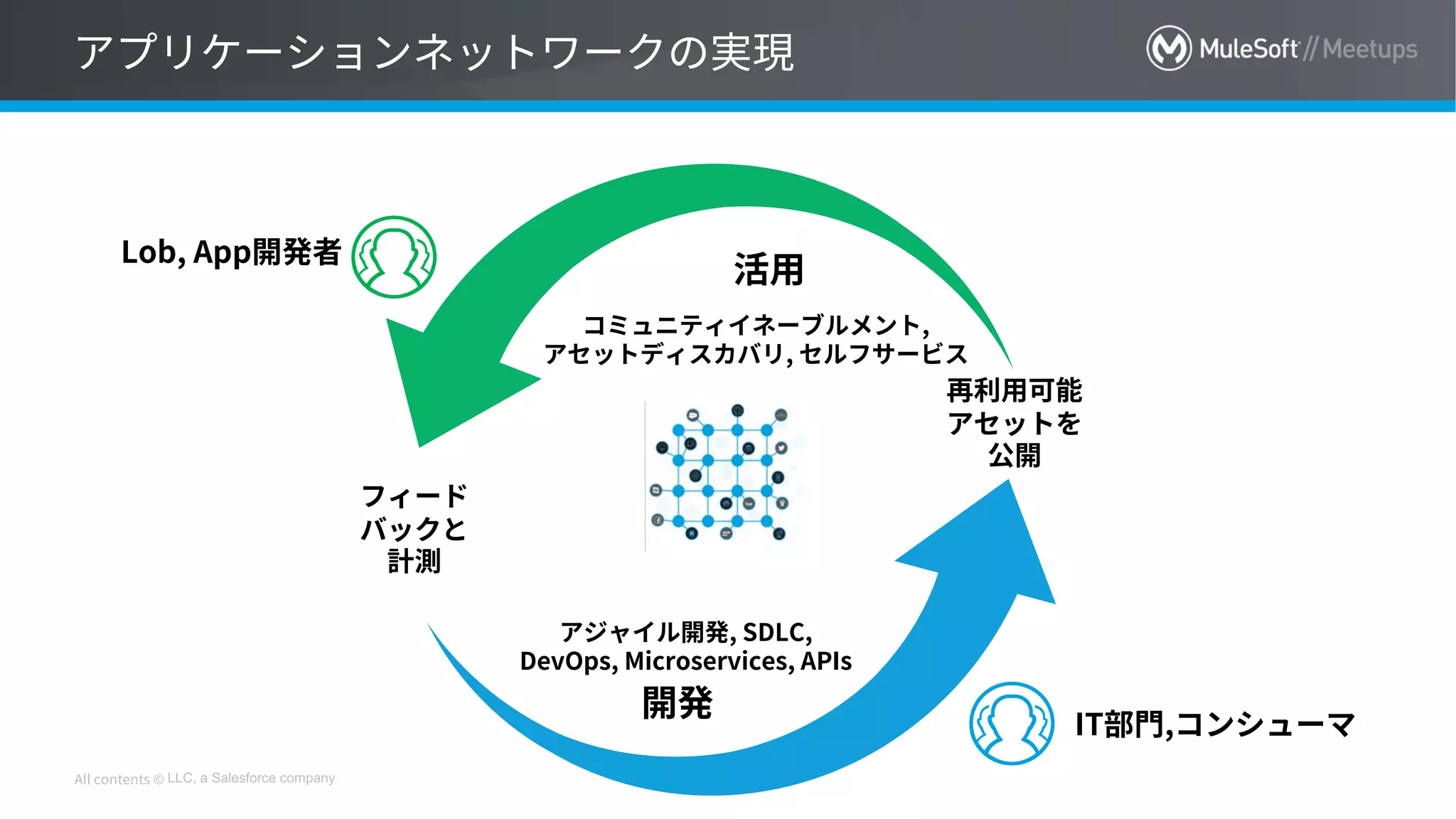 LLC, a Salesforce company
 