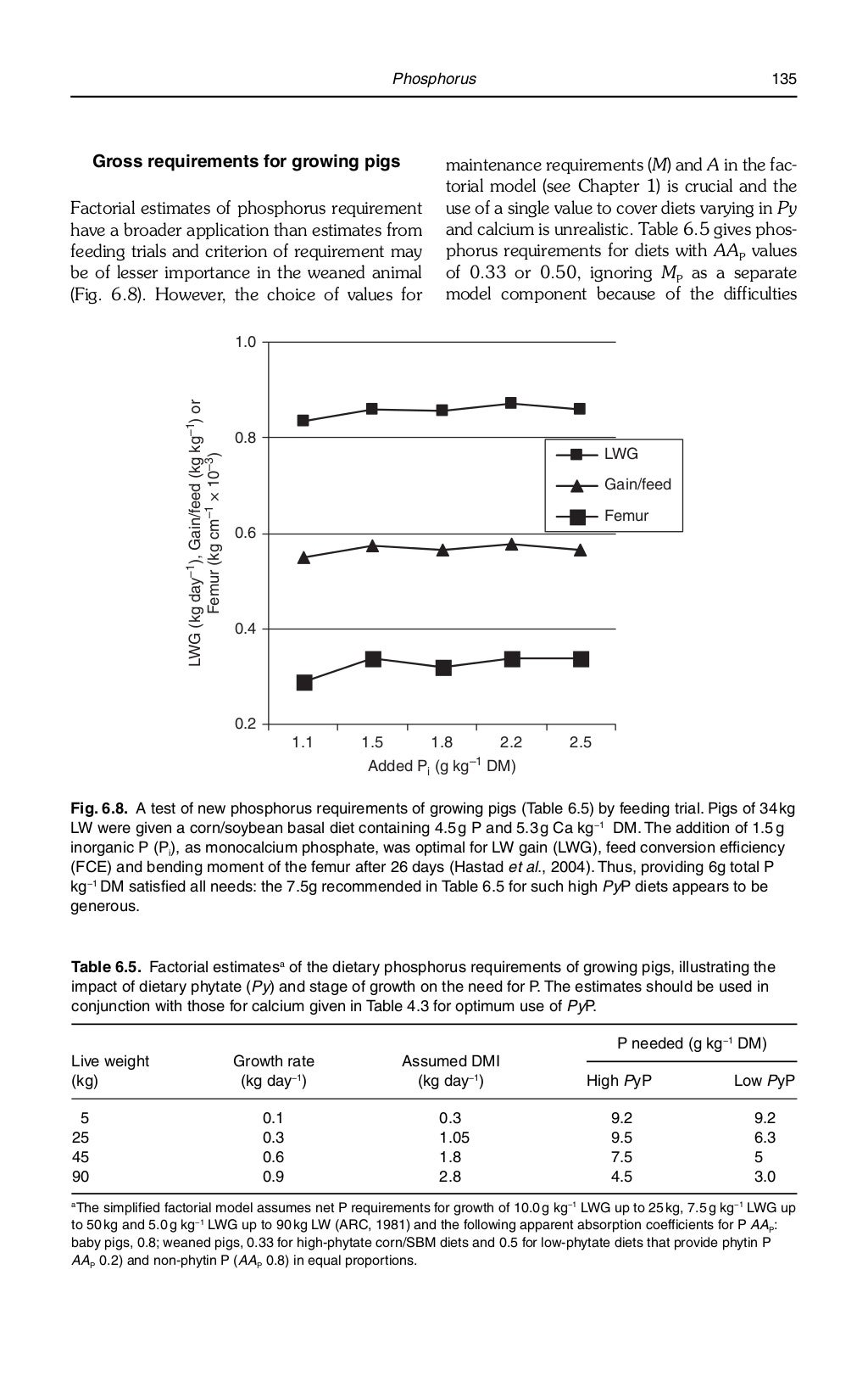 Minerals in animal_nutrition