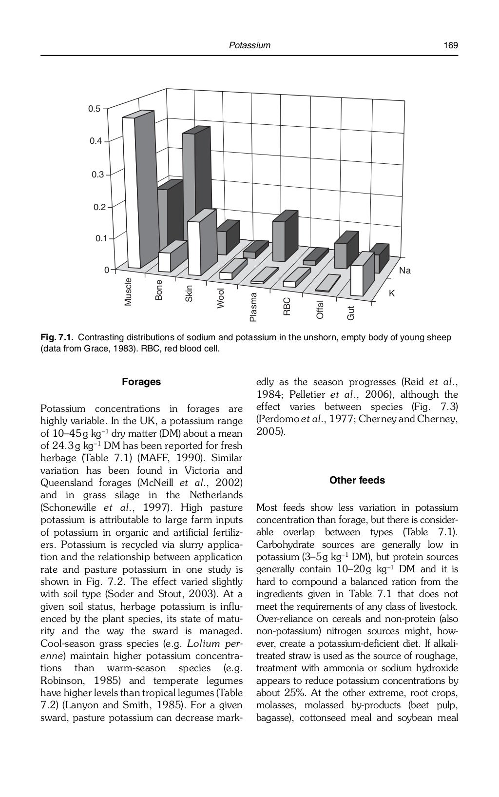 Minerals in animal_nutrition