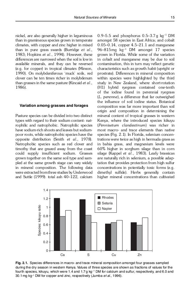Minerals in animal_nutrition