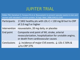 JUPITER TRIAL
Ridker PM, Danielson E, Fonseca FA et al. Rosuvastatin to prevent vascular events in men and
women with elevated C-reactive protein. N Engl J Med. 2008;359(21):2195
Participants 17,802 healthy pts with LDL-C < 130 mg/dl but hs-CRP
of 2.0 mg/l or higher
Intervention rosuvastatin, 20 mg daily, or placebo
End point Composite end point of MI, stroke, arterial
revascularization, hospitalization for unstable angina,
or death from cardiovascular causes
Conclusions ↓ incidence of major CVS events. ↓ LDL-C 50% &
↓hs-CRP 37%
 