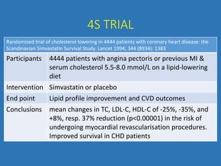 4S TRIAL
Randomised trial of cholesterol lowering in 4444 patients with coronary heart disease: the
Scandinavian Simvastatin Survival Study. Lancet 1994; 344 (8934): 1383
Participants 4444 patients with angina pectoris or previous MI &
serum cholesterol 5.5-8.0 mmol/L on a lipid-lowering
diet
Intervention Simvastatin or placebo
End point Lipid profile improvement and CVD outcomes
Conclusions mean changes in TC, LDL-C, HDL-C of -25%, -35%, and
+8%, resp. 37% reduction (p<0.00001) in the risk of
undergoing myocardial revascularisation procedures.
Improved survival in CHD patients
 