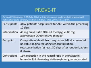 PROVE-IT
Cannon CP, Braunwald E, McCabe CH et al. Intensive versus moderate lipid lowering with
statins after acute coronary syndromes N Engl J Med. 2004;350(15):1495
Participants 4162 patients hospitalized for ACS within the preceding
10 days
Intervention 40 mg pravastatin OD (std therapy) vs 80 mg
atorvastatin OD (intensive therapy)
End point Composite of death from any cause, MI, documented
unstable angina requiring rehospitalization,
revascularization (at least 30 days after randomization),
& stroke
Conclusions 16% reduction in the hazard ratio in atorvastatin.
Intensive lipid-lowering statin regimen greater survival
 