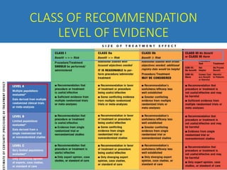 CLASS OF RECOMMENDATION
LEVEL OF EVIDENCE
 