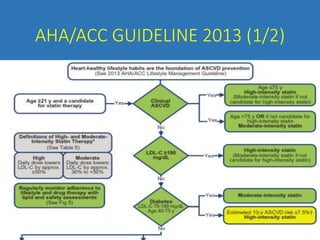 AHA/ACC GUIDELINE 2013 (1/2)
 