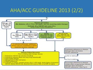 AHA/ACC GUIDELINE 2013 (2/2)
 