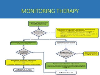 MONITORING THERAPY
 