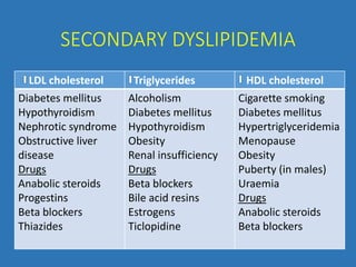 SECONDARY DYSLIPIDEMIA
LDL cholesterol Triglycerides HDL cholesterol
Diabetes mellitus
Hypothyroidism
Nephrotic syndrome
Obstructive liver
disease
Drugs
Anabolic steroids
Progestins
Beta blockers
Thiazides
Alcoholism
Diabetes mellitus
Hypothyroidism
Obesity
Renal insufficiency
Drugs
Beta blockers
Bile acid resins
Estrogens
Ticlopidine
Cigarette smoking
Diabetes mellitus
Hypertriglyceridemia
Menopause
Obesity
Puberty (in males)
Uraemia
Drugs
Anabolic steroids
Beta blockers
 