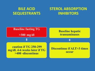 BILE ACID
SEQUESTRANTS
Baseline fasting TG
>300 mg/dl
caution if TG 250-299
mg/dl. 4-6 weeks later if TG
>400 -discontinue
STEROL ABSORPTION
INHIBITORS
Baseline hepatic
transaminases
Discontinue if ALT>3 times
occur
 
