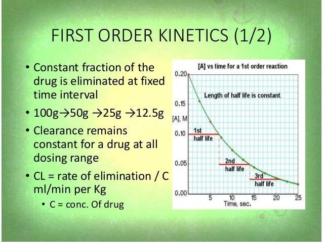 Factors affecting pharmacokinetic parameters