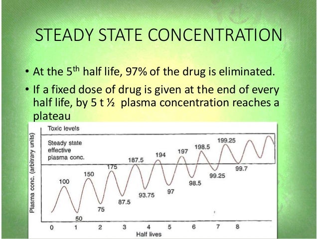 Factors affecting parameters