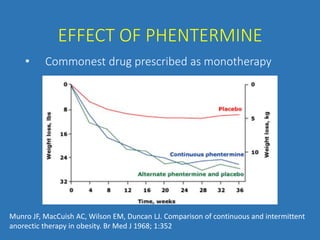 Pharmacotherpy & Recent Advances in Obesity Management | PPTX