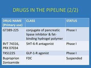 Pharmacotherpy & Recent Advances in Obesity Management | PPTX