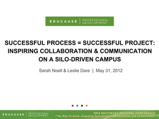 SUCCESSFUL PROCESS = SUCCESSFUL PROJECT:
INSPIRING COLLABORATION & COMMUNICATION
ON A SILO-DRIVEN CAMPUS
Sarah Noell & Leslie Dare | May 31, 2012
 