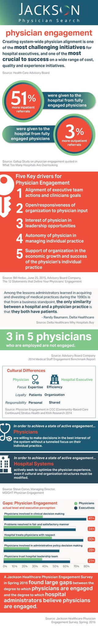 [Infographic Guide] Physician Trends - Physician Engagement