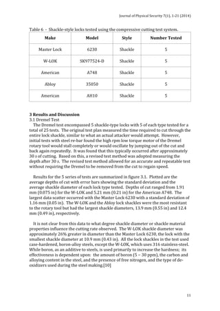 Journal 
of 
Physical 
Security 
7(1), 
1-­‐21 
(2014) 
11 
Table 
6 
-­‐ 
Shackle-­‐style 
locks 
tested 
using 
the 
compressive 
cutting 
test 
system. 
Make 
Model 
Style 
Number 
Tested 
Master 
Lock 
6230 
Shackle 
5 
W-­‐LOK 
SK977524-­‐D 
Shackle 
5 
American 
A748 
Shackle 
5 
Abloy 
35050 
Shackle 
5 
American 
AH10 
Shackle 
5 
3 
Results 
and 
Discussion 
3.1 
Dremel 
Test 
The 
Dremel 
test 
encompassed 
5 
shackle-­‐type 
locks 
with 
5 
of 
each 
type 
tested 
for 
a 
total 
of 
25 
tests. 
The 
original 
test 
plan 
measured 
the 
time 
required 
to 
cut 
through 
the 
entire 
lock 
shackle, 
similar 
to 
what 
an 
actual 
attacker 
would 
attempt. 
However, 
initial 
tests 
with 
steel 
re-­‐bar 
found 
the 
high 
rpm 
low 
torque 
motor 
of 
the 
Dremel 
rotary 
tool 
would 
stall 
completely 
or 
would 
oscillate 
by 
jumping 
out 
of 
the 
cut 
and 
back 
again 
repeatedly. 
It 
was 
found 
that 
this 
typically 
occurred 
after 
approximately 
30 
s 
of 
cutting. 
Based 
on 
this, 
a 
revised 
test 
method 
was 
adopted 
measuring 
the 
depth 
after 
30 
s. 
The 
revised 
test 
method 
allowed 
for 
an 
accurate 
and 
repeatable 
test 
without 
requiring 
the 
Dremel 
to 
be 
removed 
from 
the 
cut 
to 
regain 
speed. 
Results 
for 
the 
5 
series 
of 
tests 
are 
summarized 
in 
figure 
3.1. 
Plotted 
are 
the 
average 
depths 
of 
cut 
with 
error 
bars 
showing 
the 
standard 
deviation 
and 
the 
average 
shackle 
diameter 
of 
each 
lock 
type 
tested. 
Depths 
of 
cut 
ranged 
from 
1.91 
mm 
(0.075 
in) 
for 
the 
W-­‐LOK 
and 
5.21 
mm 
(0.21 
in) 
for 
the 
American 
A748. 
The 
largest 
data 
scatter 
occurred 
with 
the 
Master 
Lock 
6230 
with 
a 
standard 
deviation 
of 
1.16 
mm 
(0.05 
in). 
The 
W-­‐LOK 
and 
the 
Abloy 
lock 
shackles 
were 
the 
most 
resistant 
to 
the 
rotary 
tool 
but 
had 
the 
largest 
shackle 
diameters, 
13.9 
mm 
(0.55 
in) 
and 
12.4 
mm 
(0.49 
in), 
respectively. 
It 
is 
not 
clear 
from 
this 
data 
to 
what 
degree 
shackle 
diameter 
or 
shackle 
material 
properties 
influence 
the 
cutting 
rate 
observed. 
The 
W-­‐LOK 
shackle 
diameter 
was 
approximately 
26% 
greater 
in 
diameter 
than 
the 
Master 
Lock 
6230, 
the 
lock 
with 
the 
smallest 
shackle 
diameter 
at 
10.9 
mm 
(0.43 
in). 
All 
the 
lock 
shackles 
in 
the 
test 
used 
case-­‐hardened, 
boron-­‐alloy 
steels, 
except 
the 
W-­‐LOK, 
which 
uses 
316 
stainless-­‐steel. 
While 
boron, 
as 
an 
additive 
to 
steels, 
is 
used 
primarily 
to 
increase 
the 
hardness; 
its 
effectiveness 
is 
dependent 
upon: 
the 
amount 
of 
boron 
(5 
− 
30 
ppm), 
the 
carbon 
and 
alloying 
content 
in 
the 
steel, 
and 
the 
presence 
of 
free 
nitrogen, 
and 
the 
type 
of 
de-­‐ 
oxidizers 
used 
during 
the 
steel 
making.[10] 
 
