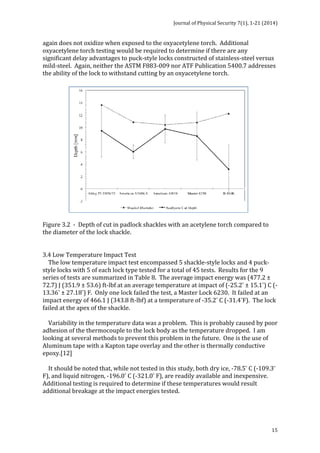 Journal 
of 
Physical 
Security 
7(1), 
1-­‐21 
(2014) 
again 
does 
not 
oxidize 
when 
exposed 
to 
the 
oxyacetylene 
torch. 
Additional 
oxyacetylene 
torch 
testing 
would 
be 
required 
to 
determine 
if 
there 
are 
any 
significant 
delay 
advantages 
to 
puck-­‐style 
locks 
constructed 
of 
stainless-­‐steel 
versus 
mild-­‐steel. 
Again, 
neither 
the 
ASTM 
F883-­‐009 
nor 
ATF 
Publication 
5400.7 
addresses 
the 
ability 
of 
the 
lock 
to 
withstand 
cutting 
by 
an 
oxyacetylene 
torch. 
15 
Figure 
3.2 
-­‐ 
Depth 
of 
cut 
in 
padlock 
shackles 
with 
an 
acetylene 
torch 
compared 
to 
the 
diameter 
of 
the 
lock 
shackle. 
3.4 
Low 
Temperature 
Impact 
Test 
The 
low 
temperature 
impact 
test 
encompassed 
5 
shackle-­‐style 
locks 
and 
4 
puck-­‐ 
style 
locks 
with 
5 
of 
each 
lock 
type 
tested 
for 
a 
total 
of 
45 
tests. 
Results 
for 
the 
9 
series 
of 
tests 
are 
summarized 
in 
Table 
8. 
The 
average 
impact 
energy 
was 
(477.2 
± 
72.7) 
J 
(351.9 
± 
53.6) 
ft-­‐lbf 
at 
an 
average 
temperature 
at 
impact 
of 
(-­‐25.2° 
± 
15.1°) 
C 
(-­‐ 
13.36° 
± 
27.18°) 
F. 
Only 
one 
lock 
failed 
the 
test, 
a 
Master 
Lock 
6230. 
It 
failed 
at 
an 
impact 
energy 
of 
466.1 
J 
(343.8 
ft-­‐lbf) 
at 
a 
temperature 
of 
-­‐35.2° 
C 
(-­‐31.4°F). 
The 
lock 
failed 
at 
the 
apex 
of 
the 
shackle. 
Variability 
in 
the 
temperature 
data 
was 
a 
problem. 
This 
is 
probably 
caused 
by 
poor 
adhesion 
of 
the 
thermocouple 
to 
the 
lock 
body 
as 
the 
temperature 
dropped. 
I 
am 
looking 
at 
several 
methods 
to 
prevent 
this 
problem 
in 
the 
future. 
One 
is 
the 
use 
of 
Aluminum 
tape 
with 
a 
Kapton 
tape 
overlay 
and 
the 
other 
is 
thermally 
conductive 
epoxy.[12] 
It 
should 
be 
noted 
that, 
while 
not 
tested 
in 
this 
study, 
both 
dry 
ice, 
-­‐78.5° 
C 
(-­‐109.3° 
F), 
and 
liquid 
nitrogen, 
-­‐196.0° 
C 
(-­‐321.0° 
F), 
are 
readily 
available 
and 
inexpensive. 
Additional 
testing 
is 
required 
to 
determine 
if 
these 
temperatures 
would 
result 
additional 
breakage 
at 
the 
impact 
energies 
tested. 
 