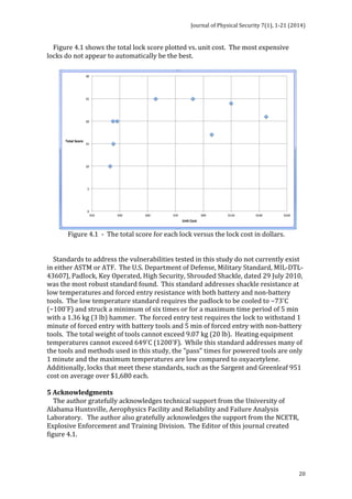 Journal 
of 
Physical 
Security 
7(1), 
1-­‐21 
(2014) 
20 
Figure 
4.1 
shows 
the 
total 
lock 
score 
plotted 
vs. 
unit 
cost. 
The 
most 
expensive 
locks 
do 
not 
appear 
to 
automatically 
be 
the 
best. 
Figure 
4.1 
-­‐ 
The 
total 
score 
for 
each 
lock 
versus 
the 
lock 
cost 
in 
dollars. 
Standards 
to 
address 
the 
vulnerabilities 
tested 
in 
this 
study 
do 
not 
currently 
exist 
in 
either 
ASTM 
or 
ATF. 
The 
U.S. 
Department 
of 
Defense, 
Military 
Standard, 
MIL-­‐DTL-­‐ 
43607J, 
Padlock, 
Key 
Operated, 
High 
Security, 
Shrouded 
Shackle, 
dated 
29 
July 
2010, 
was 
the 
most 
robust 
standard 
found. 
This 
standard 
addresses 
shackle 
resistance 
at 
low 
temperatures 
and 
forced 
entry 
resistance 
with 
both 
battery 
and 
non-­‐battery 
tools. 
The 
low 
temperature 
standard 
requires 
the 
padlock 
to 
be 
cooled 
to 
−73°C 
(−100°F) 
and 
struck 
a 
minimum 
of 
six 
times 
or 
for 
a 
maximum 
time 
period 
of 
5 
min 
with 
a 
1.36 
kg 
(3 
lb) 
hammer. 
The 
forced 
entry 
test 
requires 
the 
lock 
to 
withstand 
1 
minute 
of 
forced 
entry 
with 
battery 
tools 
and 
5 
min 
of 
forced 
entry 
with 
non-­‐battery 
tools. 
The 
total 
weight 
of 
tools 
cannot 
exceed 
9.07 
kg 
(20 
lb). 
Heating 
equipment 
temperatures 
cannot 
exceed 
649°C 
(1200°F). 
While 
this 
standard 
addresses 
many 
of 
the 
tools 
and 
methods 
used 
in 
this 
study, 
the 
"pass" 
times 
for 
powered 
tools 
are 
only 
1 
minute 
and 
the 
maximum 
temperatures 
are 
low 
compared 
to 
oxyacetylene. 
Additionally, 
locks 
that 
meet 
these 
standards, 
such 
as 
the 
Sargent 
and 
Greenleaf 
951 
cost 
on 
average 
over 
$1,680 
each. 
5 
Acknowledgments 
The 
author 
gratefully 
acknowledges 
technical 
support 
from 
the 
University 
of 
Alabama 
Huntsville, 
Aerophysics 
Facility 
and 
Reliability 
and 
Failure 
Analysis 
Laboratory. 
The 
author 
also 
gratefully 
acknowledges 
the 
support 
from 
the 
NCETR, 
Explosive 
Enforcement 
and 
Training 
Division. 
The 
Editor 
of 
this 
journal 
created 
figure 
4.1. 
 