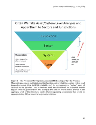 Journal 
of 
Physical 
Security 
7(1), 
43-­‐50 
(2014) 
Figure 
3 
-­‐ 
The 
Problem 
of 
Moving 
Risk 
Assessment 
Methodologies 
“Up” 
the 
Pyramid. 
Many 
risk 
assessment 
methodologies 
that 
function 
quite 
well 
at 
the 
asset 
or 
system 
level 
(examples 
include 
PRA, 
RAMCAP, 
CARVER, 
etc.) 
do 
not 
translate 
to 
“higher” 
levels 
of 
analysis 
on 
the 
pyramid. 
This 
is 
because 
these 
well-­‐established 
but 
narrower 
models 
require 
levels 
of 
granularity 
of 
data 
as 
inputs 
that 
are 
not 
reasonable 
to 
provide 
at 
the 
aggregate 
level, 
or 
that 
they 
have 
vastly 
different 
operating 
assumptions 
than 
would 
be 
appropriate 
to 
a 
diffuse 
industrial 
sector 
or 
jurisdiction. 
49 
 