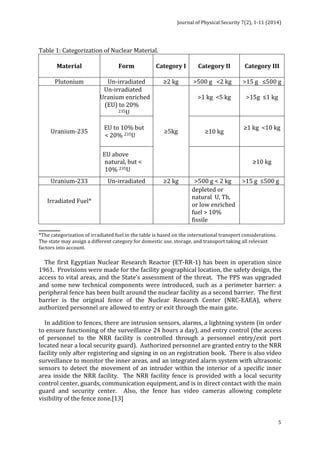 Journal 
of 
Physical 
Security 
7(2), 
1-­‐11 
(2014) 
5 
Table 
1: 
Categorization 
of 
Nuclear 
Material. 
Material Form 
Category 
І 
Category 
ІI 
Category 
ІII 
Plutonium 
Un-­‐irradiated 
≥2 
kg 
>500 
g 
<2 
kg 
>15 
g 
≤500 
g 
Uranium-­‐235 
Un-­‐irradiated 
Uranium 
enriched 
(EU) 
to 
20% 
235U 
≥5kg 
>1 
kg 
<5 
kg 
>15g 
≤1 
kg 
EU 
to 
10% 
but 
< 
20% 
235U 
≥10 
kg 
≥1 
kg 
<10 
kg 
EU 
above 
natural, 
but 
< 
10% 
235U 
≥10 
kg 
Uranium-­‐233 
Un-­‐irradiated 
≥2 
kg 
>500 
g 
< 
2 
kg 
>15 
g 
≤500 
g 
Irradiated 
Fuel* 
depleted 
or 
natural 
U, 
Th, 
or 
low 
enriched 
fuel 
> 
10% 
fissile 
_________ 
*The 
categorization 
of 
irradiated 
fuel 
in 
the 
table 
is 
based 
on 
the 
international 
transport 
considerations. 
The 
state 
may 
assign 
a 
different 
category 
for 
domestic 
use, 
storage, 
and 
transport 
taking 
all 
relevant 
factors 
into 
account. 
The 
first 
Egyptian 
Nuclear 
Research 
Reactor 
(ET-­‐RR-­‐1) 
has 
been 
in 
operation 
since 
1961. 
Provisions 
were 
made 
for 
the 
facility 
geographical 
location, 
the 
safety 
design, 
the 
access 
to 
vital 
areas, 
and 
the 
State’s 
assessment 
of 
the 
threat. 
The 
PPS 
was 
upgraded 
and 
some 
new 
technical 
components 
were 
introduced, 
such 
as 
a 
perimeter 
barrier: 
a 
peripheral 
fence 
has 
been 
built 
around 
the 
nuclear 
facility 
as 
a 
second 
barrier. 
The 
first 
barrier 
is 
the 
original 
fence 
of 
the 
Nuclear 
Research 
Center 
(NRC-­‐EAEA), 
where 
authorized 
personnel 
are 
allowed 
to 
entry 
or 
exit 
through 
the 
main 
gate. 
In 
addition 
to 
fences, 
there 
are 
intrusion 
sensors, 
alarms, 
a 
lightning 
system 
(in 
order 
to 
ensure 
functioning 
of 
the 
surveillance 
24 
hours 
a 
day), 
and 
entry 
control 
(the 
access 
of 
personnel 
to 
the 
NRR 
facility 
is 
controlled 
through 
a 
personnel 
entry/exit 
port 
located 
near 
a 
local 
security 
guard). 
Authorized 
personnel 
are 
granted 
entry 
to 
the 
NRR 
facility 
only 
after 
registering 
and 
signing 
in 
on 
an 
registration 
book. 
There 
is 
also 
video 
surveillance 
to 
monitor 
the 
inner 
areas, 
and 
an 
integrated 
alarm 
system 
with 
ultrasonic 
sensors 
to 
detect 
the 
movement 
of 
an 
intruder 
within 
the 
interior 
of 
a 
specific 
inner 
area 
inside 
the 
NRR 
facility. 
The 
NRR 
facility 
fence 
is 
provided 
with 
a 
local 
security 
control 
center, 
guards, 
communication 
equipment, 
and 
is 
in 
direct 
contact 
with 
the 
main 
guard 
and 
security 
center. 
Also, 
the 
fence 
has 
video 
cameras 
allowing 
complete 
visibility 
of 
the 
fence 
zone.[13] 
 