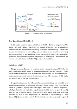 Journal 
of 
Physical 
Security 
7(2), 
12-­‐29 
(2014) 
15 
Figure 
1 
-­‐ 
Schematic 
of 
the 
EASI 
method. 
New 
Quantification 
Method 
for 
PI 
In 
this 
study, 
we 
devise 
a 
new 
calculation 
method 
for 
the 
three 
components 
of 
PI: 
P(Di), 
P(Ci), 
and 
P(R|Ai). 
Specifically, 
we 
express 
P(Di) 
and 
P(Ci) 
as 
probability 
distributions 
that 
include 
errors 
caused 
by 
uncertainty 
and 
variability. 
Uncertainty 
means 
incompleteness 
of 
knowledge, 
such 
as 
failure 
to 
set 
conditions 
or 
wrong 
operation 
procedures, 
and 
variability 
means 
fluctuations 
in 
nature, 
such 
as 
weather 
conditions, 
environmental 
conditions, 
or 
presence 
of 
wild 
animals. 
Furthermore, 
we 
express 
a 
new 
calculation 
method 
of 
P(R|Ai) 
using 
a 
Bernoulli 
trial. 
Calculation 
of 
P(Di) 
The 
performance 
of 
sensors 
in 
a 
nuclear 
facility 
provide 
the 
value 
of 
P(Di) 
for 
the 
EASI 
computation, 
which 
is 
used 
as 
the 
evaluated 
value 
without 
any 
errors.[7] 
There 
are 
many 
types 
of 
sensors 
used 
in 
the 
facility, 
such 
as 
active 
and 
passive 
IR 
sensors, 
microwave 
sensors, 
sonic 
sensors, 
vibration 
sensors, 
and 
video 
cameras. 
In 
this 
study, 
we 
consider 
only 
IR 
and 
microwave 
sensors. 
It 
is 
possible 
to 
express 
the 
influence 
of 
a 
sensor’s 
uncertainty 
and 
variability 
as 
a 
probability 
distribution 
by 
examining 
the 
statistical 
false 
positive 
error 
rates 
(type 
I 
error, 
or 
α) 
and 
false 
negative 
error 
rates 
(type 
II 
error, 
or 
β). 
A 
graph 
of 
P(D) 
and 
Pfa 
of 
a 
hypothetical 
sensor 
against 
the 
signal 
strength 
in 
dB 
is 
shown 
in 
figure 
2. 
fs+n(R) 
indicates 
the 
probability 
density 
function 
(PDF) 
of 
a 
signal 
plus 
noise, 
and 
fn(R) 
indicates 
the 
PDF 
of 
noise, 
respectively, 
as 
a 
function 
of 
signal 
intensity, 
R. 
The 
threshold 
(VT) 
separates 
the 
sensor’s 
detectable 
region 
and 
the 
undetectable 
region 
of 
 