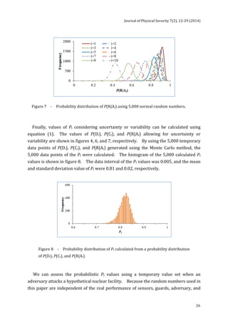 Journal 
of 
Physical 
Security 
7(2), 
12-­‐29 
(2014) 
26 
Figure 
7 
-­‐ 
Probability 
distribution 
of 
P(R|Ai) 
using 
5,000 
normal 
random 
numbers. 
Finally, 
values 
of 
PI 
considering 
uncertainty 
or 
variability 
can 
be 
calculated 
using 
equation 
(1). 
The 
values 
of 
P(Di), 
P(Ci), 
and 
P(R|Ai) 
allowing 
for 
uncertainty 
or 
variability 
are 
shown 
in 
figures 
4, 
6, 
and 
7, 
respectively. 
By 
using 
the 
5,000 
temporary 
data 
points 
of 
P(Di), 
P(Ci), 
and 
P(R|Ai) 
generated 
using 
the 
Monte 
Carlo 
method, 
the 
5,000 
data 
points 
of 
the 
PI 
were 
calculated. 
The 
histogram 
of 
the 
5,000 
calculated 
PI 
values 
is 
shown 
in 
figure 
8. 
The 
data 
interval 
of 
the 
PI 
values 
was 
0.005, 
and 
the 
mean 
and 
standard 
deviation 
value 
of 
PI 
were 
0.81 
and 
0.02, 
respectively. 
Figure 
8 
-­‐ 
Probability 
distribution 
of 
PI 
calculated 
from 
a 
probability 
distribution 
of 
P(Di), 
P(Ci), 
and 
P(R|Ai). 
We 
can 
assess 
the 
probabilistic 
PI 
values 
using 
a 
temporary 
value 
set 
when 
an 
adversary 
attacks 
a 
hypothetical 
nuclear 
facility. 
Because 
the 
random 
numbers 
used 
in 
this 
paper 
are 
independent 
of 
the 
real 
performance 
of 
sensors, 
guards, 
adversary, 
and 
 