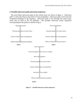Journal 
of 
Physical 
Security 
7(2), 
30-­‐41 
(2014) 
C-­‐ 
Possible 
adversary 
paths 
and 
action 
sequences 
The 
most 
likely 
adversary 
paths 
to 
the 
critical 
asset 
are 
shown 
in 
figure 
1. 
Adversary 
path 
1 
is 
from 
the 
shop 
on 
top 
of 
the 
7½ 
km 
oil 
pipelines. 
Adversary 
path 
2 
runs 
from 
the 
residential 
buildings 
to 
the 
pipelines. 
Adversary 
path 
3 
runs 
through 
the 
water-­‐ways, 
creek 
and 
on 
land 
to 
the 
oil 
pipelines. 
The 
possible 
adversary 
action 
sequences 
corresponding 
to 
the 
paths 
are 
shown 
in 
Fig. 
2. 
35 
Dig 
up 
the 
ground 
Run 
to 
the 
pipelines 
Penetrate 
pipelines 
to 
insert 
valves 
Connect 
rubber 
pipes 
to 
the 
pipelines 
Theft 
of 
refined 
petroleum 
products 
Penetrate 
pipelines 
to 
insert 
valves 
Connect 
rubber 
pipes 
to 
the 
pipelines 
Theft 
of 
refined 
petroleum 
products 
Path 
1 
Path 
2 
Enter 
the 
boat(s) 
Travel 
through 
the 
water 
ways 
to 
creek(s) 
Run 
to 
the 
pipelines 
Penetrate 
pipelines 
to 
insert 
valves 
Connect 
rubber 
pipes 
to 
the 
pipelines 
Run 
back 
to 
the 
creek(s) 
Theft 
of 
refined 
petroleum 
products 
Path 
3 
Figure 
2 
-­‐ 
Possible 
adversary 
action 
sequences. 
 
