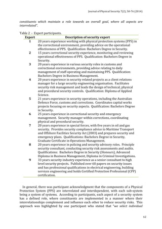 Journal 
of 
Physical 
Security 
7(2), 
50-­‐76 
(2014) 
62 
constituents 
which 
maintain 
a 
role 
towards 
an 
overall 
goal, 
where 
all 
aspects 
are 
interrelated”. 
Table 
2 
-­‐ 
Expert 
participants. 
Expert 
Description 
of 
security 
expert 
1 
20 
years 
experience 
working 
with 
physical 
protection 
systems 
(PPS) 
in 
the 
correctional 
environment, 
providing 
advice 
on 
the 
operational 
effectiveness 
of 
PPS. 
Qualification: 
Bachelors 
Degree 
in 
Security. 
2 
15 
years 
correctional 
security 
experience, 
monitoring 
and 
reviewing 
operational 
effectiveness 
of 
PPS. 
Qualification: 
Bachelors 
Degree 
in 
Security. 
3 
20 
years 
experience 
in 
various 
security 
roles 
in 
customs 
and 
correctional 
environments, 
providing 
advice 
relating 
to 
daily 
management 
of 
staff 
operating 
and 
maintaining 
PPS. 
Qualification: 
Bachelors 
Degree 
in 
Business 
Management. 
4 
20 
years 
experience 
in 
security 
related 
projects 
as 
a 
client 
relations 
manager 
for 
a 
large 
security 
engineering 
organisation. 
Facilitates 
security 
risk 
management 
and 
leads 
the 
design 
of 
technical, 
physical 
and 
procedural 
security 
controls. 
Qualification: 
Diploma 
of 
Applied 
Science. 
5 
21 
years 
experience 
in 
security 
operations, 
including 
the 
Australian 
Defence 
Force, 
customs 
and 
corrections. 
Coordinates 
capital 
works 
projects 
focusing 
on 
security 
aspects. 
Qualification: 
Bachelors 
Degree 
in 
Security. 
6 
25 
years 
experience 
in 
correctional 
security 
and 
emergency 
management. 
Security 
manager 
within 
corrections, 
coordinating 
physical 
and 
procedural 
security. 
7 
20 
years 
experience 
in 
special 
forces, 
with 
five 
years 
in 
oil 
and 
gas 
security. 
Provides 
security 
compliance 
advice 
to 
Maritime 
Transport 
and 
Offshore 
Facilities 
Security 
Act 
(2003) 
and 
prepares 
security 
and 
emergency 
plans. 
Qualifications: 
Bachelors 
Degree 
in 
Security, 
Graduate 
Certificate 
in 
Operations 
Management. 
8 
20 
years 
experience 
in 
policing 
and 
security 
advisory 
roles. 
Principle 
security 
consultant, 
conducting 
security 
risk 
assessments 
and 
audits. 
Qualifications: 
Bachelors 
Degree 
in 
Security 
(Honours), 
Advanced 
Diploma 
in 
Business 
Management, 
Diploma 
in 
Criminal 
Investigations. 
9 
33 
years 
security 
industry 
experience 
as 
a 
senior 
consultant 
to 
high 
level 
security 
projects. 
Published 
over 
60 
papers 
on 
security 
issues 
and 
has 
professional 
qualifications 
in 
electrical 
engineering, 
building 
services 
engineering 
and 
holds 
Certified 
Protection 
Professional 
(CPP) 
certification. 
In 
general, 
there 
was 
participant 
acknowledgment 
that 
the 
components 
of 
a 
Physical 
Protection 
System 
(PPS) 
are 
interrelated 
and 
interdependent, 
with 
each 
sub-­‐system 
being 
a 
system 
of 
systems. 
According 
to 
participants, 
each 
aspect 
of 
a 
security 
system 
has 
a 
defined 
role, 
where 
constituents 
are 
implemented 
in 
a 
manner 
where 
their 
interrelationships 
complement 
and 
influence 
each 
other 
to 
reduce 
security 
risks. 
This 
approach 
was 
highlighted 
by 
one 
participant 
who 
stated 
that 
“we 
select 
individual 
 
