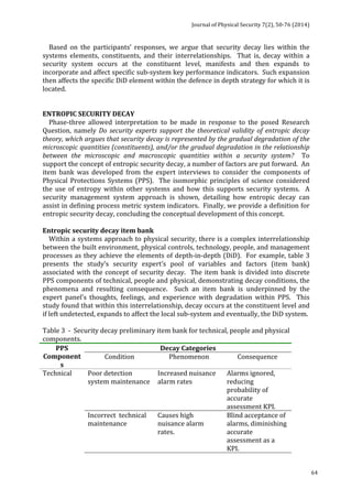 Journal 
of 
Physical 
Security 
7(2), 
50-­‐76 
(2014) 
64 
Based 
on 
the 
participants’ 
responses, 
we 
argue 
that 
security 
decay 
lies 
within 
the 
systems 
elements, 
constituents, 
and 
their 
interrelationships. 
That 
is, 
decay 
within 
a 
security 
system 
occurs 
at 
the 
constituent 
level, 
manifests 
and 
then 
expands 
to 
incorporate 
and 
affect 
specific 
sub-­‐system 
key 
performance 
indicators. 
Such 
expansion 
then 
affects 
the 
specific 
DiD 
element 
within 
the 
defence 
in 
depth 
strategy 
for 
which 
it 
is 
located. 
ENTROPIC 
SECURITY 
DECAY 
Phase-­‐three 
allowed 
interpretation 
to 
be 
made 
in 
response 
to 
the 
posed 
Research 
Question, 
namely 
Do 
security 
experts 
support 
the 
theoretical 
validity 
of 
entropic 
decay 
theory, 
which 
argues 
that 
security 
decay 
is 
represented 
by 
the 
gradual 
degradation 
of 
the 
microscopic 
quantities 
(constituents), 
and/or 
the 
gradual 
degradation 
in 
the 
relationship 
between 
the 
microscopic 
and 
macroscopic 
quantities 
within 
a 
security 
system? 
To 
support 
the 
concept 
of 
entropic 
security 
decay, 
a 
number 
of 
factors 
are 
put 
forward. 
An 
item 
bank 
was 
developed 
from 
the 
expert 
interviews 
to 
consider 
the 
components 
of 
Physical 
Protections 
Systems 
(PPS). 
The 
isomorphic 
principles 
of 
science 
considered 
the 
use 
of 
entropy 
within 
other 
systems 
and 
how 
this 
supports 
security 
systems. 
A 
security 
management 
system 
approach 
is 
shown, 
detailing 
how 
entropic 
decay 
can 
assist 
in 
defining 
process 
metric 
system 
indicators. 
Finally, 
we 
provide 
a 
definition 
for 
entropic 
security 
decay, 
concluding 
the 
conceptual 
development 
of 
this 
concept. 
Entropic 
security 
decay 
item 
bank 
Within 
a 
systems 
approach 
to 
physical 
security, 
there 
is 
a 
complex 
interrelationship 
between 
the 
built 
environment, 
physical 
controls, 
technology, 
people, 
and 
management 
processes 
as 
they 
achieve 
the 
elements 
of 
depth-­‐in-­‐depth 
(DiD). 
For 
example, 
table 
3 
presents 
the 
study’s 
security 
expert’s 
pool 
of 
variables 
and 
factors 
(item 
bank) 
associated 
with 
the 
concept 
of 
security 
decay. 
The 
item 
bank 
is 
divided 
into 
discrete 
PPS 
components 
of 
technical, 
people 
and 
physical, 
demonstrating 
decay 
conditions, 
the 
phenomena 
and 
resulting 
consequence. 
Such 
an 
item 
bank 
is 
underpinned 
by 
the 
expert 
panel’s 
thoughts, 
feelings, 
and 
experience 
with 
degradation 
within 
PPS. 
This 
study 
found 
that 
within 
this 
interrelationship, 
decay 
occurs 
at 
the 
constituent 
level 
and 
if 
left 
undetected, 
expands 
to 
affect 
the 
local 
sub-­‐system 
and 
eventually, 
the 
DiD 
system. 
Table 
3 
-­‐ 
Security 
decay 
preliminary 
item 
bank 
for 
technical, 
people 
and 
physical 
components. 
PPS 
Component 
s 
Decay 
Categories 
Condition 
Phenomenon 
Consequence 
Technical 
Poor 
detection 
system 
maintenance 
Increased 
nuisance 
alarm 
rates 
Alarms 
ignored, 
reducing 
probability 
of 
accurate 
assessment 
KPI. 
Incorrect 
technical 
maintenance 
Causes 
high 
nuisance 
alarm 
rates. 
Blind 
acceptance 
of 
alarms, 
diminishing 
accurate 
assessment 
as 
a 
KPI. 
 