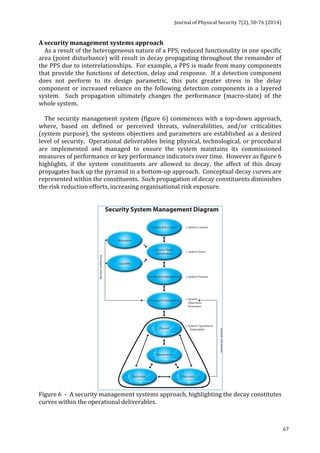 Journal 
of 
Physical 
Security 
7(2), 
50-­‐76 
(2014) 
67 
A 
security 
management 
systems 
approach 
As 
a 
result 
of 
the 
heterogeneous 
nature 
of 
a 
PPS, 
reduced 
functionality 
in 
one 
specific 
area 
(point 
disturbance) 
will 
result 
in 
decay 
propagating 
throughout 
the 
remainder 
of 
the 
PPS 
due 
to 
interrelationships. 
For 
example, 
a 
PPS 
is 
made 
from 
many 
components 
that 
provide 
the 
functions 
of 
detection, 
delay 
and 
response. 
If 
a 
detection 
component 
does 
not 
perform 
to 
its 
design 
parametric, 
this 
puts 
greater 
stress 
in 
the 
delay 
component 
or 
increased 
reliance 
on 
the 
following 
detection 
components 
in 
a 
layered 
system. 
Such 
propagation 
ultimately 
changes 
the 
performance 
(macro-­‐state) 
of 
the 
whole 
system. 
The 
security 
management 
system 
(figure 
6) 
commences 
with 
a 
top-­‐down 
approach, 
where, 
based 
on 
defined 
or 
perceived 
threats, 
vulnerabilities, 
and/or 
criticalities 
(system 
purpose), 
the 
systems 
objectives 
and 
parameters 
are 
established 
as 
a 
desired 
level 
of 
security. 
Operational 
deliverables 
being 
physical, 
technological, 
or 
procedural 
are 
implemented 
and 
managed 
to 
ensure 
the 
system 
maintains 
its 
commissioned 
measures 
of 
performance 
or 
key 
performance 
indicators 
over 
time. 
However 
as 
figure 
6 
highlights, 
if 
the 
system 
constituents 
are 
allowed 
to 
decay, 
the 
affect 
of 
this 
decay 
propagates 
back 
up 
the 
pyramid 
in 
a 
bottom-­‐up 
approach. 
Conceptual 
decay 
curves 
are 
represented 
within 
the 
constituents. 
Such 
propagation 
of 
decay 
constituents 
diminishes 
the 
risk 
reduction 
efforts, 
increasing 
organisational 
risk 
exposure. 
Figure 
6 
-­‐ 
A 
security 
management 
systems 
approach, 
highlighting 
the 
decay 
constitutes 
curves 
within 
the 
operational 
deliverables. 
 