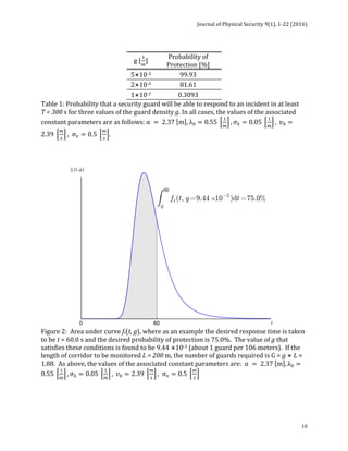 Journal	of	Physical	Security	9(1),	1-22	(2016)	
	
	 10
	
	
Table	1:	Probability	that	a	security	guard	will	be	able	to	respond	to	an	incident	in	at	least			
T	=	300	s	for	three	values	of	the	guard	density	g.	In	all	cases,	the	values	of	the	associated	
constant	parameters	are	as	follows:	α = 2.37 m , λ! = 0.55
!
!
, σ! = 0.05
!
!
, 𝑣! =
2.39
!
!
, σ! = 0.5
!
!
.	
	
Figure	2:		Area	under	curve	ft(t,	g),	where	as	an	example	the	desired	response	time	is	taken	
to	be	t	=	60.0	s	and	the	desired	probability	of	protection	is	75.0%.		The	value	of	g	that	
satisfies	these	conditions	is	found	to	be	9.44	⨯10-3	(about	1	guard	per	106	meters).		If	the	
length	of	corridor	to	be	monitored	L	=	200	m,	the	number	of	guards	required	is	G	=	g	⨯	L	=	
1.88.		As	above,	the	values	of	the	associated	constant	parameters	are:		α = 2.37 m , λ! =
0.55
!
!
, σ! = 0.05
!
!
, 𝑣! = 2.39
!
!
, σ! = 0.5
!
!
		
	
g	[
!
!
]	
Probability	of	
Protection	[%]	
5⨯10-3	 99.93	
2⨯10-3	 81.61	
1⨯10-3	 0.3093	
𝑓!(𝑡, 𝑔)	
 