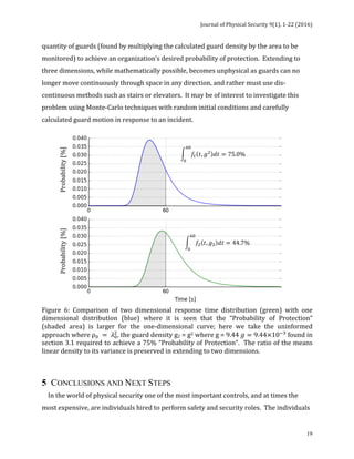 Journal	of	Physical	Security	9(1),	1-22	(2016)	
	
	 19
quantity	of	guards	(found	by	multiplying	the	calculated	guard	density	by	the	area	to	be	
monitored)	to	achieve	an	organization’s	desired	probability	of	protection.		Extending	to	
three	dimensions,	while	mathematically	possible,	becomes	unphysical	as	guards	can	no	
longer	move	continuously	through	space	in	any	direction,	and	rather	must	use	dis-
continuous	methods	such	as	stairs	or	elevators.		It	may	be	of	interest	to	investigate	this	
problem	using	Monte-Carlo	techniques	with	random	initial	conditions	and	carefully	
calculated	guard	motion	in	response	to	an	incident.		
	
Figure	 6:	 Comparison	 of	 two	 dimensional	 response	 time	 distribution	 (green)	 with	 one	
dimensional	 distribution	 (blue)	 where	 it	 is	 seen	 that	 the	 “Probability	 of	 Protection”	
(shaded	 area)	 is	 larger	 for	 the	 one-dimensional	 curve;	 here	 we	 take	 the	 uninformed	
approach	where	ρ! = 𝜆!
!
,	the	guard	density	g2	=	g2	where	g	=	9.44	𝑔 = 9.44×10!!
	found	in	
section	3.1	required	to	achieve	a	75%	“Probability	of	Protection”.		The	ratio	of	the	means	
linear	density	to	its	variance	is	preserved	in	extending	to	two	dimensions.	
	
5 CONCLUSIONS AND NEXT STEPS
				In	the	world	of	physical	security	one	of	the	most	important	controls,	and	at	times	the	
most	expensive,	are	individuals	hired	to	perform	safety	and	security	roles.		The	individuals	
! 𝑓!(𝑡, 𝑔!)𝑑𝑡 = 75.0%
!"
!
	
! 𝑓!(𝑡, 𝑔!)𝑑𝑡 = 44.7%
!"
!
	
Probability	[%]	Probability	[%]	
 
