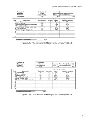Journal	of	Physical	Security	9(1),	49-77	(2016)	
	
	 74
	
Figure	3.26	–	Theft	result	of	EASI	analysis	for	adversary	path	12.	
	
	
	
	
	
	
Figure	3.27	–	Theft	result	of	EASI	analysis	for	adversary	path	13.	
	
 