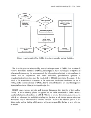 Journal	of	Physical	Security	9(1),	78-91	(2016)	
	
	 82
	
Figure	1:	A	schematic	of	the	ENRRA	licensing	process	for	nuclear	facilities.	
	
	
				The	licensing	process	is	initiated	by	an	application	provided	to	ENRRA	that	includes	all	
required	documents	mandated	by	ENRRA	licensing	rules.		Upon	ensuring	the	completion	of	
all	required	documents,	the	assessment	of	the	information	submitted	by	the	applicant	is	
carried	 out	 in	 cooperation	 with	 other	 concerned	 governmental	 agencies.	 A		
preauthorization	 inspection	 may	 be	 conducted	 by	 ENRRA	 inspectors,	 if	 needed.	 	 If	 the	
result	of	the	assessment	is	in	support	of	the	application,	the	license	conditions	are	put	in	
writing	and	a	license	is	issued	by	ENRRA	board.		Separate	licenses	are	issued	in	sequence	
for	each	phase	in	the	lifecycle	of	the	nuclear	facility.	
	
				ENRRA	 issues	 various	 permits	 and	 licenses	 throughout	 the	 lifecycle	 of	 the	 nuclear	
facility.	 	 At	 each	 licensing	 phase,	 an	 application	 has	 to	 be	 submitted	 to	 ENRRA	 with	 a	
number	of	attachments	as	listed	in	table	1.		This	list	of	needed	documents,	as	mentioned	in	
table	1,	is	a	minimum	list,	and	ENRRA	by	law	has	the	right	to	ask	for	and	receive	additional	
documents	and/or	information	to	fulfill	its	function.			Each	of	the	different	phases	in	the	
lifecycle	of	a	nuclear	facility,	which	appear	below,	are	required	by	the	law	to	have	a	license	
or	permit.	
	 	
 