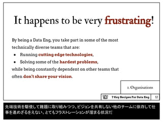 7 Key Recipes For Data Eng
It happens to be very frustrating!
12
1. Organisations
By being a Data Eng, you take part in some of the most
technically diverse teams that are:
● Running cutting edge technologies,
● Solving some of the hardest problems,
while being constantly dependent on other teams that
often don’t share your vision.
先端技術を駆使して難題に取り組みつつ、ビジョンを共有しない他のチームに依存して仕
事を進めざるをえない。とてもフラストレーションが溜まる状況だ
 