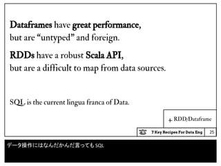 7 Key Recipes For Data Eng
4. RDD/Dataframe
Dataframes have great performance,
but are “untyped” and foreign.
RDDs have a robust Scala API,
but are a difficult to map from data sources.
SQL is the current lingua franca of Data.
25
データ操作にはなんだかんだ言っても SQL
 