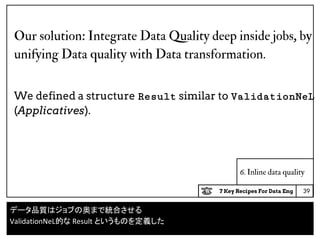 7 Key Recipes For Data Eng
6. Inline data quality
Our solution: Integrate Data Quality deep inside jobs, by
unifying Data ...