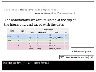 7 Key Recipes For Data Eng
case class Result[T](value:Option[T],
annotations:Seq[Annotation])
The annotations are accumulated at the top of
the hierarchy, and saved with the data:
6. Inline data quality
43
注釈は蓄積されて、データと一緒に保存される
 